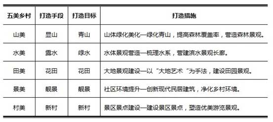山地旅游策劃公司:“五美”鄉(xiāng)村田園建設