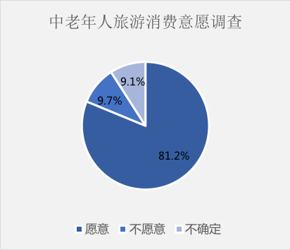 兩大超級朝陽產(chǎn)業(yè)的結(jié)合:旅居養(yǎng)老