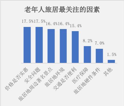 兩大超級朝陽產(chǎn)業(yè)的結(jié)合:旅居養(yǎng)老